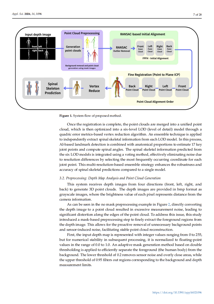 CAP-VTON Paper